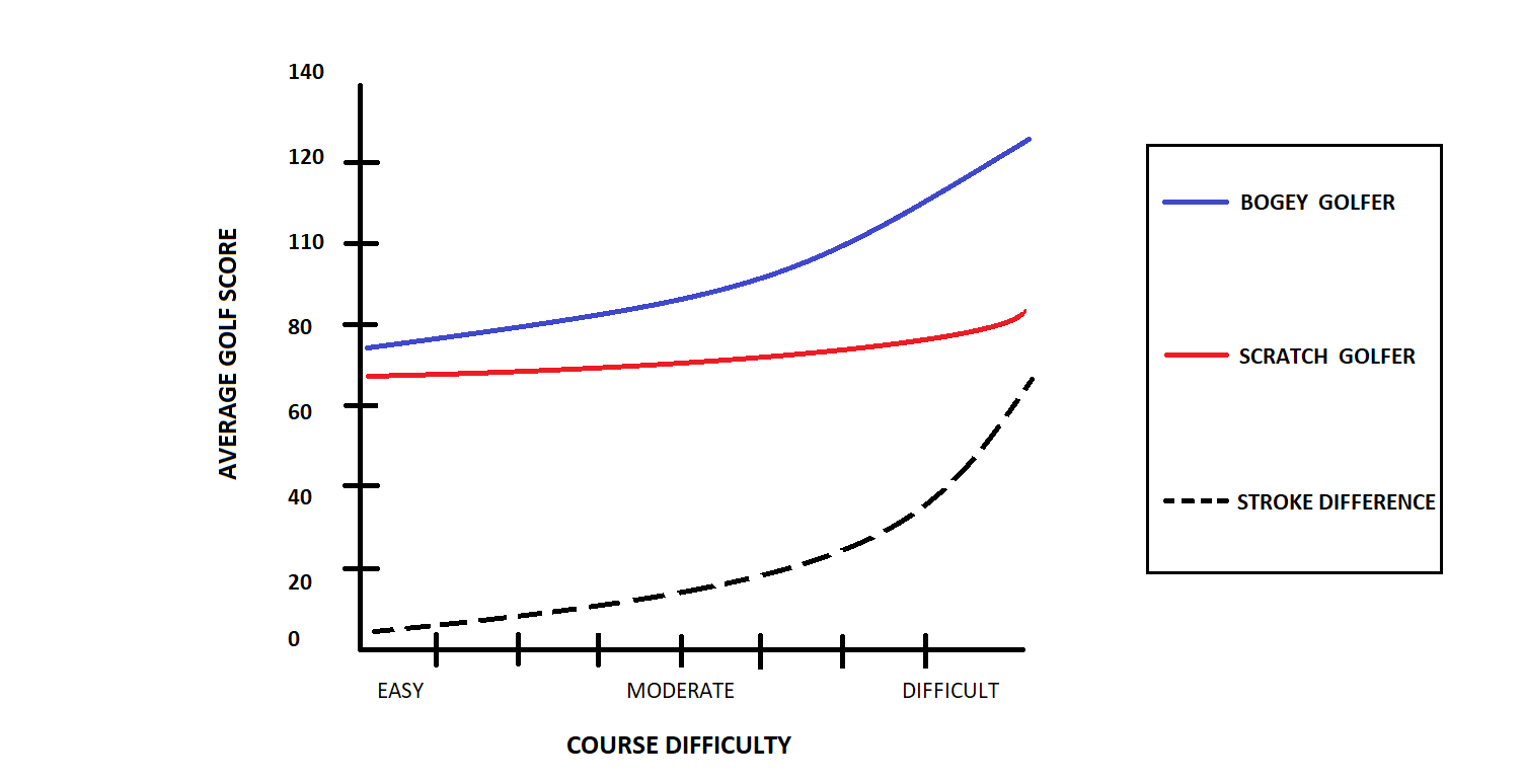 Slope of A Golf Course